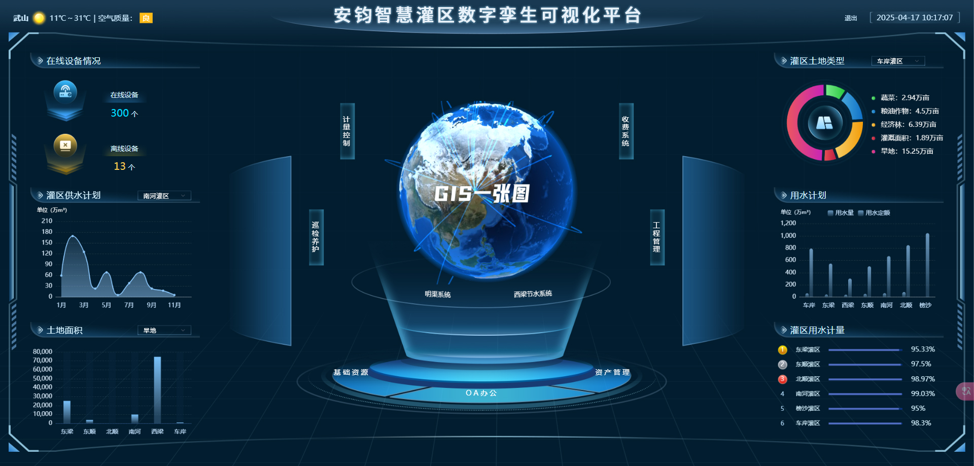 安鈞智慧灌區數字孿生可視化平臺
